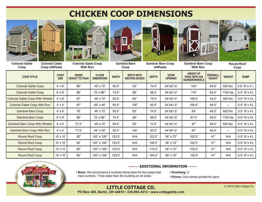 A detailed chart displaying various chicken coop dimensions, including the Little Cottage Company's Colonial Gable Chicken Coop.