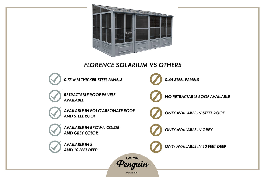 Comparison of Florence Solarium versus other products