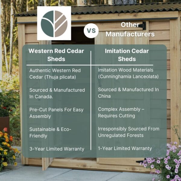 Comparison table of Outdoor living today western red cedar sheds vs other imitation cedar sheds