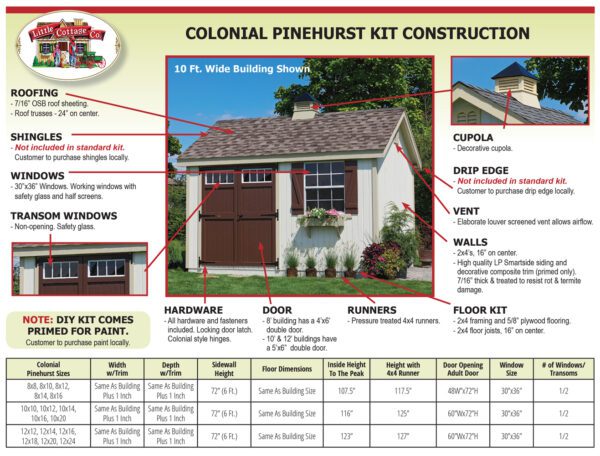 An informative diagram highlighting the construction details of the Little Cottage Company Colonial Pinehurst shed, including roofing, windows, and wall specifications.