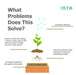 Infographic highlighting the advantages of using the Outdoor Living Today Self Watering Planter 2×2