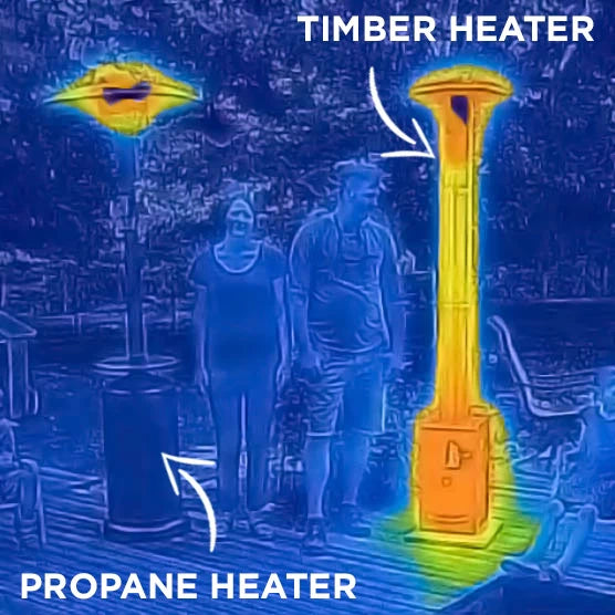Timber Stoves Big Timber® Patio Heater versus propane heater