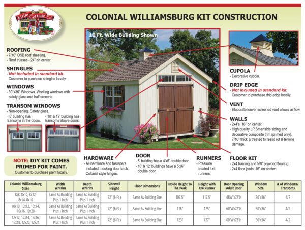 Detailed construction chart of the Colonial Williamsburg shed kit from Little Cottage Company highlighting the roof, walls, and custom options.