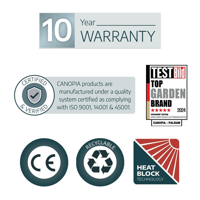 Icons showing 10 year warranty, ISO certification, recyclable materials, and heat block technology