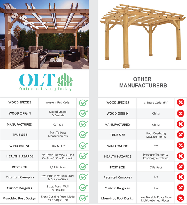 Breeze Pergola Kit 12×20 comparison