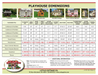 A comprehensive dimensions chart for various playhouse styles including the Little Cottage Company The Craftsman Playhouse.