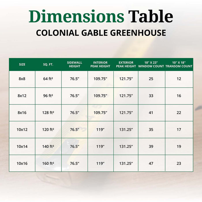 Dimensions table for the Little Cottage Co. Colonial Gable Greenhouse showing sizes 8x8, 8x12, 8x16, 10x12, 10x14, and 10x16 with sidewall height, peak height, and window counts.