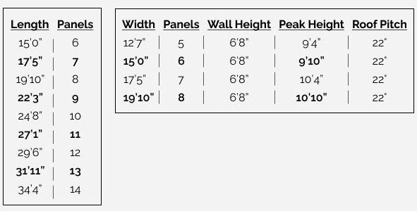 Exaco Janssens Gigant Greenhouse dimensions chart showing length, width, wall height, peak height, and roof pitch options