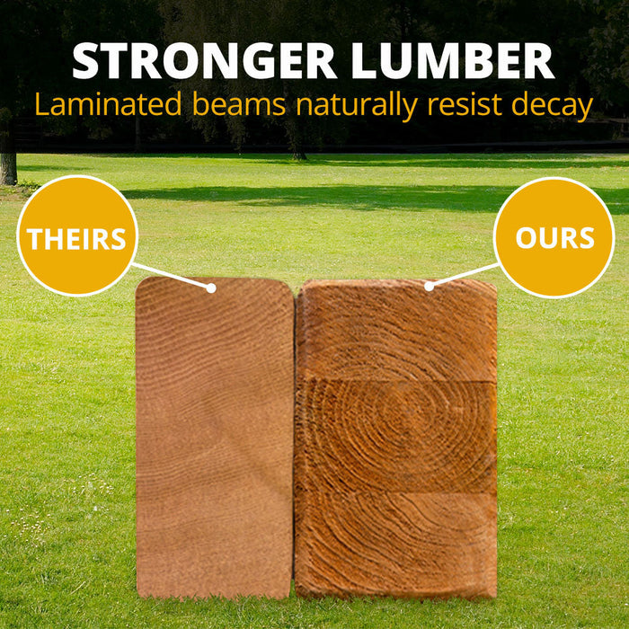 Side-by-side comparison of laminated decay-resistant lumber used in Gorilla Playsets versus a competitor's standard single-piece lumber beam