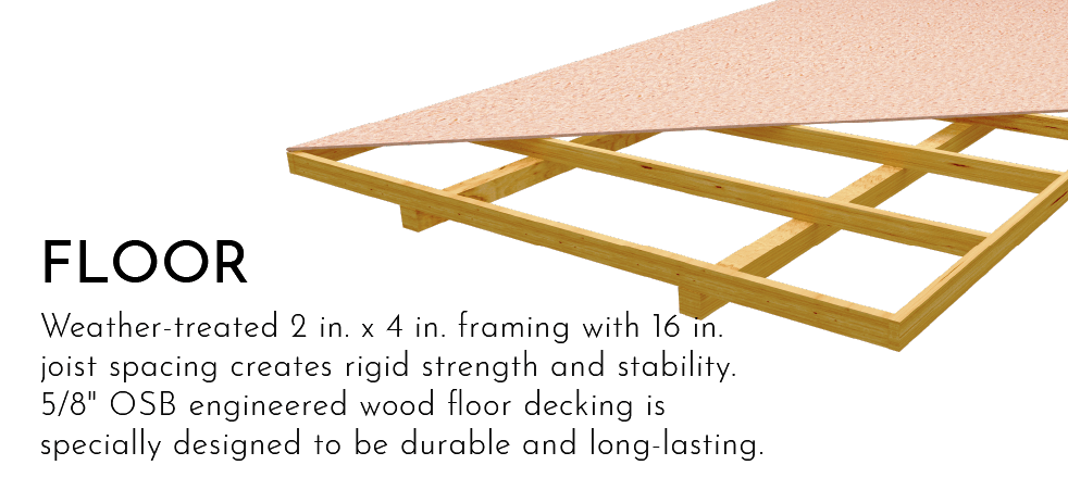 Illustration of a Handy Home shed floor kit featuring weather-treated 2x4 framing with 16-inch joist spacing and 5/8" OSB engineered wood decking for added durability and strength.