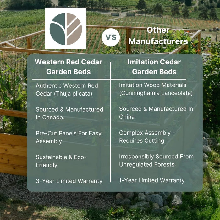 Comparison table showing benefits of Western Red Cedar garden beds versus imitation wood manufacturers regarding sourcing and warranty.