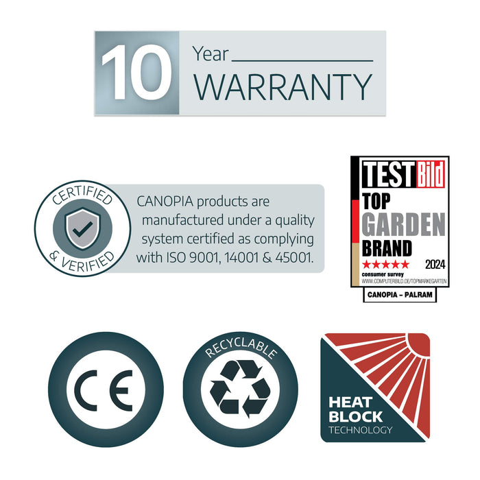 A set of icons showing the 10-year warranty, certified quality system, recyclable materials, CE marking, and Heat Block Technology for Canopia products.