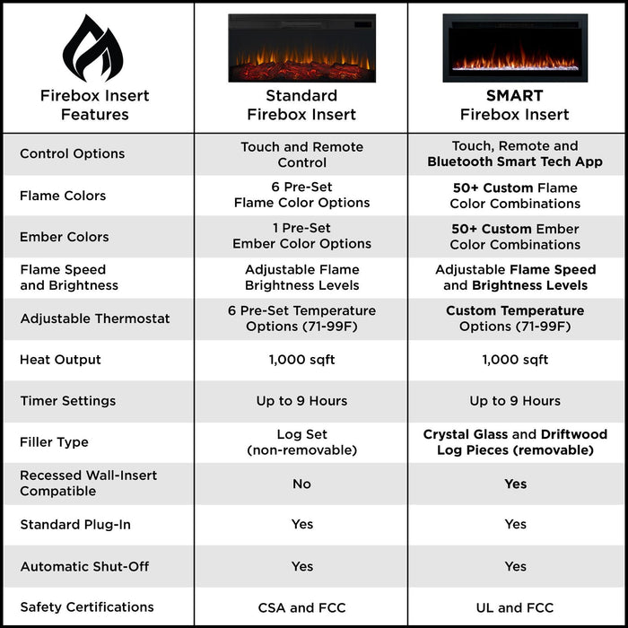 Real Flame Malie SMART vs Standard electric fireplace comparison infographic