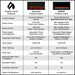 Real Flame Malie SMART vs Standard electric fireplace comparison infographic