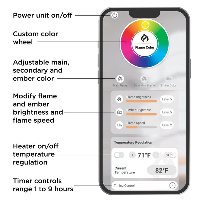 Real Flame Smart Tech App infographic showing Bluetooth control features for the Malie electric fireplace