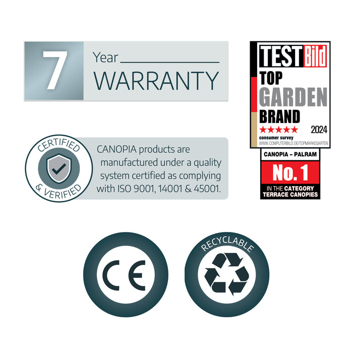 Certification and warranty icons for Canopia Sierra Patio Cover - White/Clear, including 7-year warranty and recyclable label.