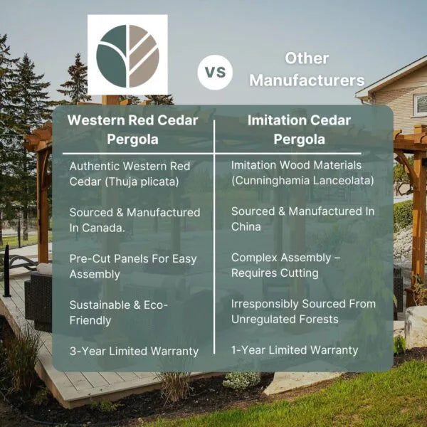 Comparison of western red cedar pergola versus imitation cedar materials and construction quality