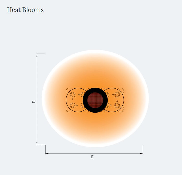 Diagram representing the heat bloom pattern of the Eclipse Electric Heater, illustrating the wide-reaching warmth distribution.