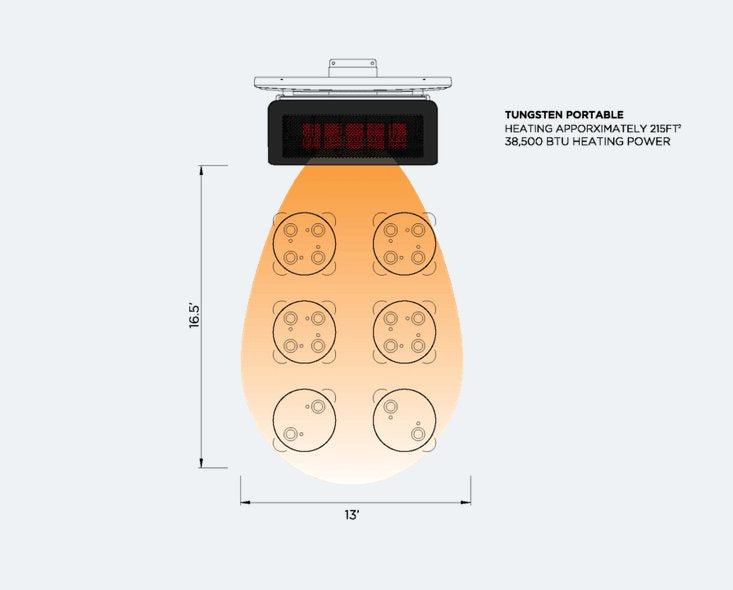 Diagram showing the heating coverage area of the Bromic Tungsten 500 Series portable gas patio heater with technical specifications.