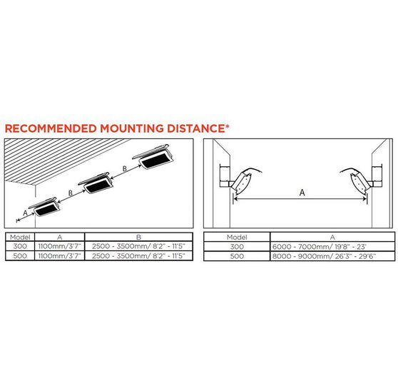 Recommended mounting distance guidelines for optimal performance of Bromic Tungsten Smart-Heat 500 and 300 series heaters.